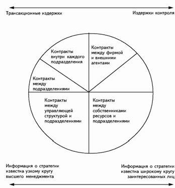 Claw.ru | Рефераты по эргономике | Дебют формирование конкурентной стратегии фирмы: возможности контрактного подхода