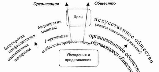 Claw.ru | Рефераты по эргономике | Феномен образования в меняющемся обществе