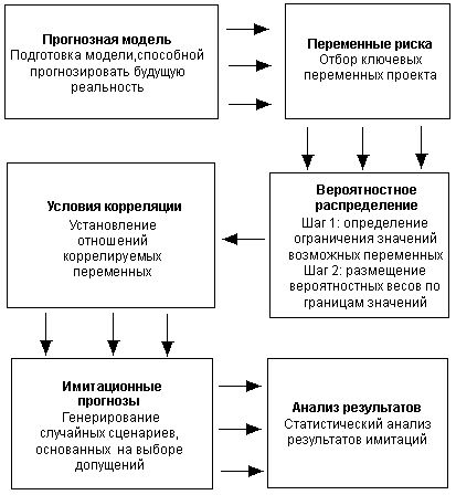 Claw.ru | Рефераты по эргономике | Метод Монте-Карло Claw.ru | Рефераты по эргономике | Метод Монте-Карло