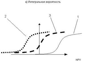 Claw.ru | Рефераты по эргономике | Метод Монте-Карло Claw.ru | Рефераты по эргономике | Метод Монте-Карло