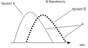 Claw.ru | Рефераты по эргономике | Метод Монте-Карло Claw.ru | Рефераты по эргономике | Метод Монте-Карло