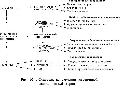 Claw.ru | Рефераты по эргономике | Политическая экономия труда