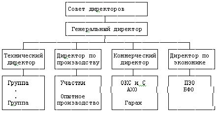 Claw.ru | Рефераты по эргономике | Культура  организации