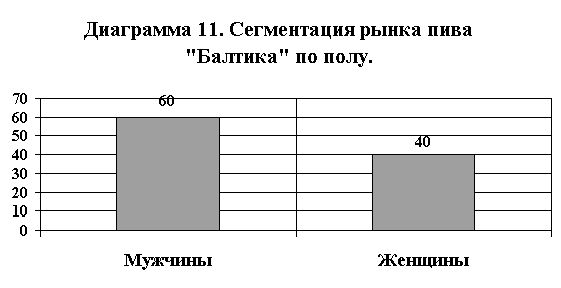 Claw.ru | Рефераты по эргономике | Исследование и сегментация рынка пива в России