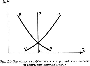 Claw.ru | Рефераты по эргономике | Эластичность как инструмент экономического анализа