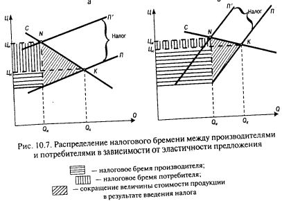 Claw.ru | Рефераты по эргономике | Эластичность как инструмент экономического анализа