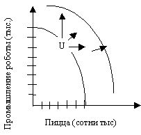 Claw.ru | Рефераты по эргономике | Факторы производства