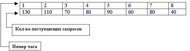 Claw.ru | Рефераты по эргономике | Лабораторная работа по ВМС и ТКС