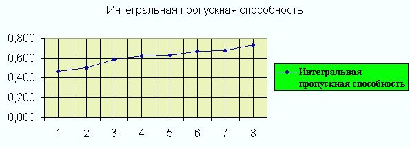 Claw.ru | Рефераты по эргономике | Лабораторная работа по ВМС и ТКС