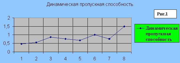 Claw.ru | Рефераты по эргономике | Лабораторная работа по ВМС и ТКС