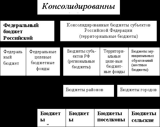 Claw.ru | Рефераты по эргономике | Бюджетно-налоговая система РФ