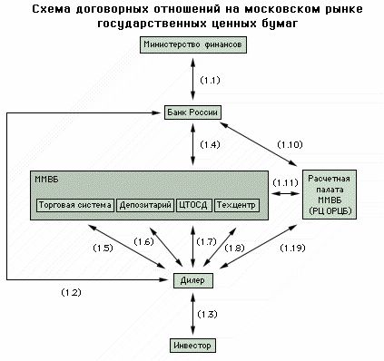 Claw.ru | Рефераты по эргономике | Российские торговые системы