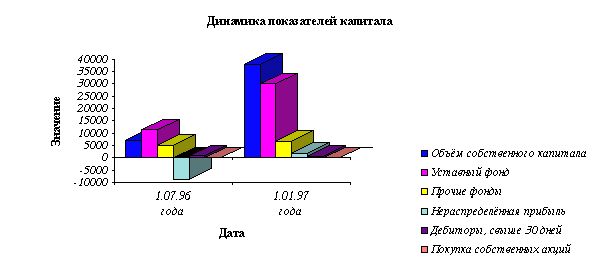 Claw.ru | Рефераты по эргономике | Финансовый анализ в коммерческих банках