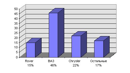 Claw.ru | Рефераты по эргономике | Бизнес-план промышленного предприятия