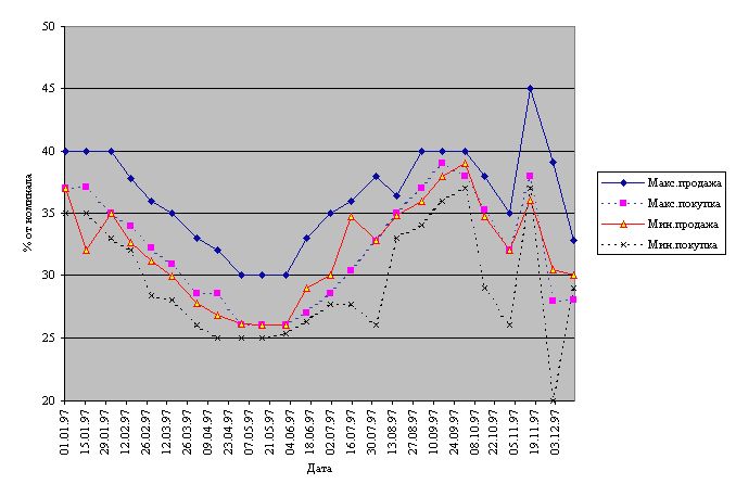 Claw.ru | Рефераты по эргономике | Вексельный рынок в России