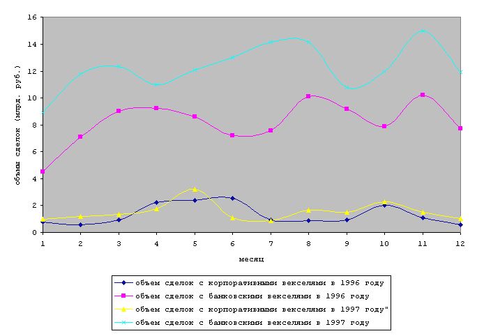 Claw.ru | Рефераты по эргономике | Вексельный рынок в России