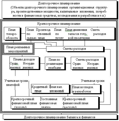 Claw.ru | Рефераты по эргономике | Разработка внутрифирменного плана
