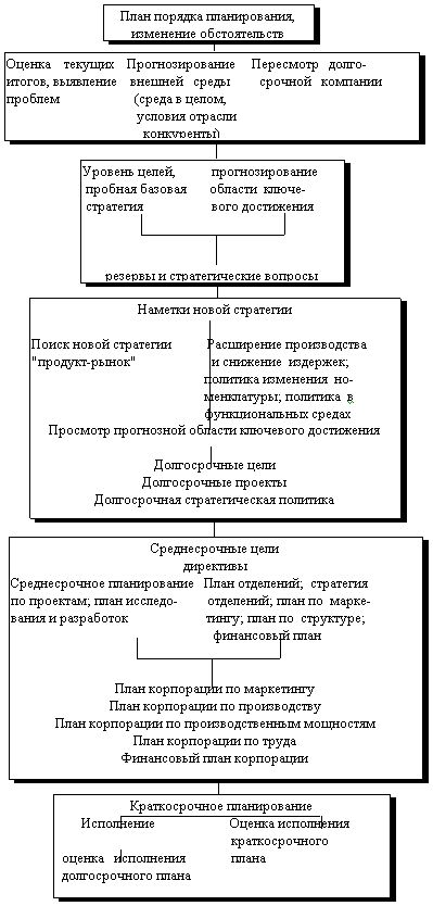 Claw.ru | Рефераты по эргономике | Разработка внутрифирменного плана