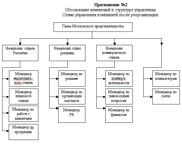 Д управление. Организационная структура управления японской фирмой. Структура управления японской фирмой. Структура управления компанией в Японии. Организационная структура в японской управленческой.