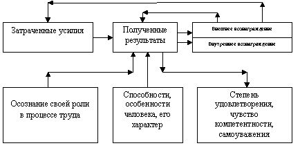 Claw.ru | Рефераты по эргономике | Основы менеджмента