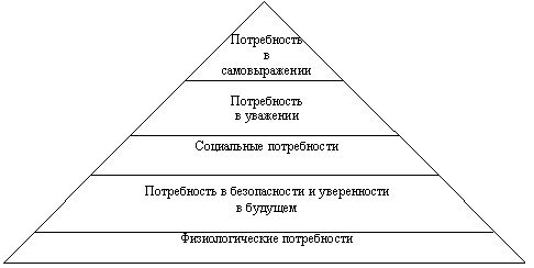 Claw.ru | Рефераты по эргономике | Основы менеджмента