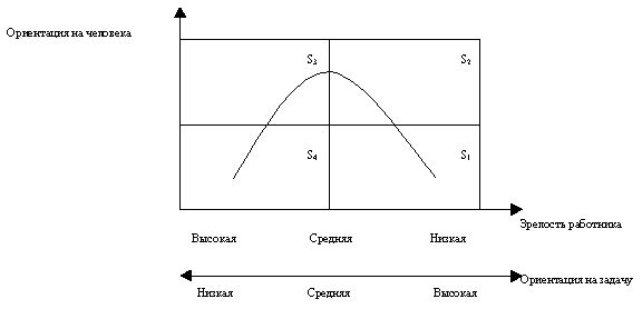 Claw.ru | Рефераты по эргономике | Основы менеджмента