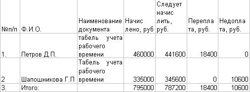 Claw.ru | Рефераты по эргономике | Техника и технология аудита