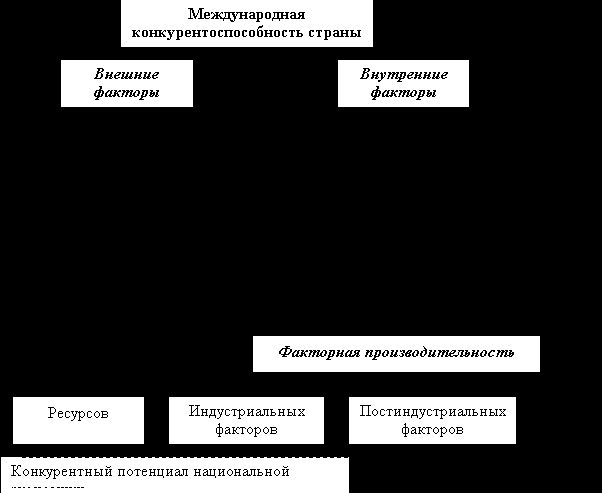 Claw.ru | Рефераты по эргономике | Стратегические направления повышения конкурентоспособности России в условиях глобальной экономики Claw.ru | Рефераты по эргономике | Стратегические направления повышения конкурентоспособности России в условиях глобальной экономики