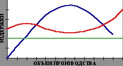 Claw.ru | Рефераты по эргономике | Формирование издержек производства в условиях переходной экономики