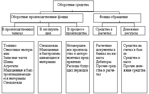 Claw.ru | Рефераты по эргономике | Автотранспортное предприятие ПОГАТ