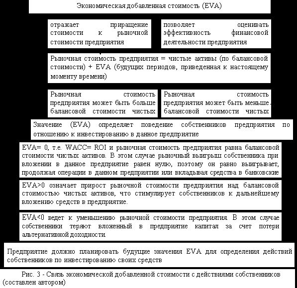 Claw.ru | Рефераты по эргономике | Развитие финансовых инструментов  управления предприятием