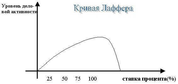 Claw.ru | Рефераты по эргономике | Подоходный налог с физических лиц