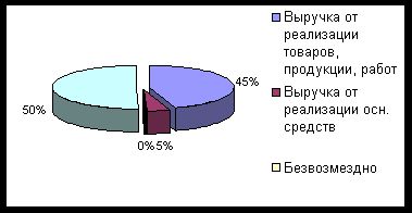 Claw.ru | Рефераты по эргономике | Современные методы статистики финансов