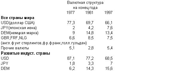 Claw.ru | Рефераты по эргономике | Статистический анализ курса доллара США