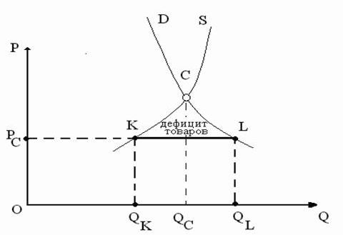 Claw.ru | Рефераты по эргономике | Инфляция: типы, механизм формирования, последствия, способы устранения