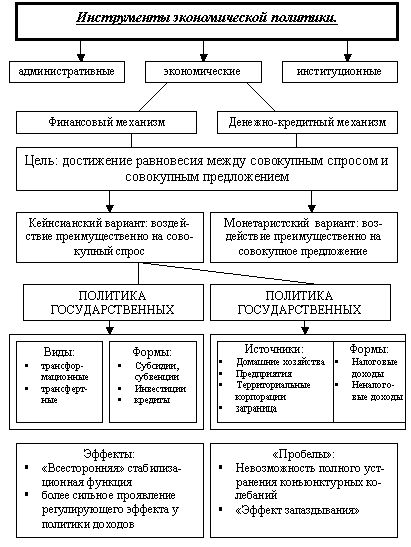 Claw.ru | Рефераты по эргономике | Роль государства в смешанной экономике