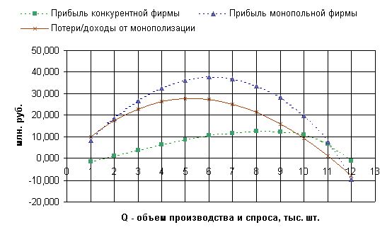 Claw.ru | Рефераты по эргономике | Оптимизация объёмов производства