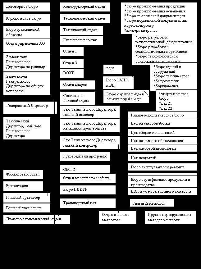 Claw.ru | Рефераты по эргономике | Разработка мероприятий по улучшению финансово-хозяйственной деятельности предприятия ОПК (на примере ОАО «ЗИО-ПОДОЛЬСК»)