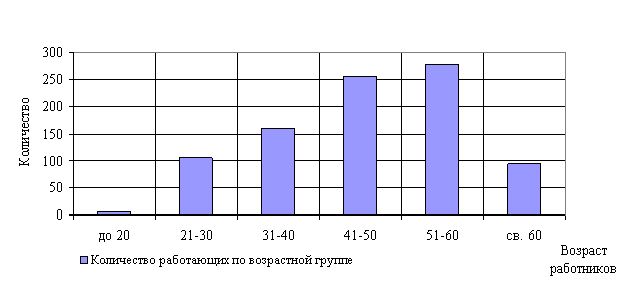 Claw.ru | Рефераты по эргономике | Разработка мероприятий по улучшению финансово-хозяйственной деятельности предприятия ОПК (на примере ОАО «ЗИО-ПОДОЛЬСК»)