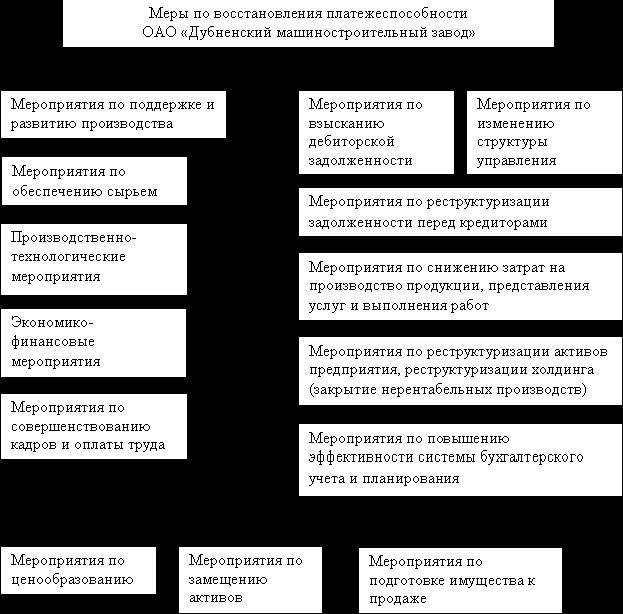 Claw.ru | Рефераты по эргономике | Разработка мероприятий по улучшению финансово-хозяйственной деятельности предприятия ОПК (на примере ОАО «ЗИО-ПОДОЛЬСК»)