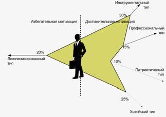 Claw.ru | Рефераты по эргономике | Разработка мероприятий по улучшению финансово-хозяйственной деятельности предприятия ОПК (на примере ОАО «ЗИО-ПОДОЛЬСК»)