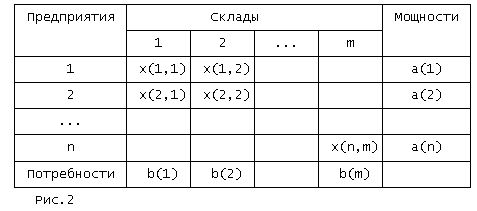 Claw.ru | Рефераты по эргономике | Проблемы и методы принятия решений