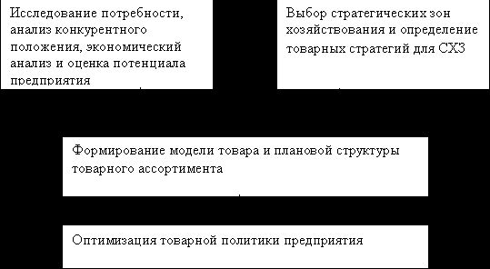 Claw.ru | Рефераты по эргономике | Сервис в товарной политике предприятия