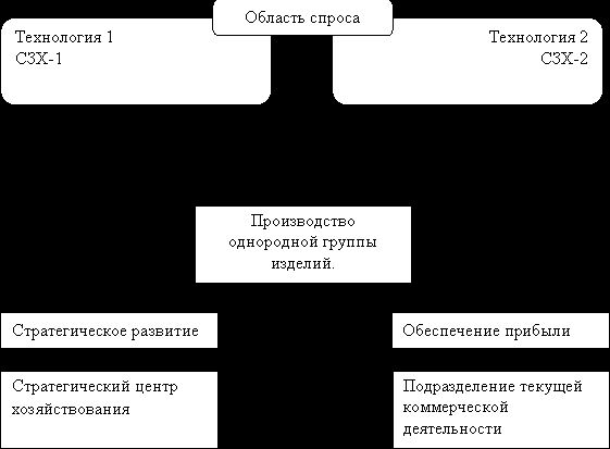 Claw.ru | Рефераты по эргономике | Сервис в товарной политике предприятия