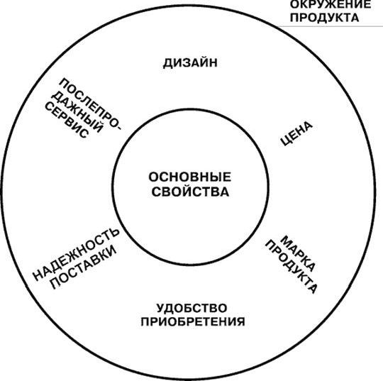 Claw.ru | Рефераты по эргономике | Сервис в товарной политике предприятия