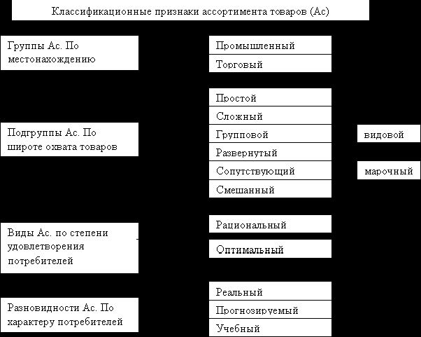 Claw.ru | Рефераты по эргономике | Сервис в товарной политике предприятия