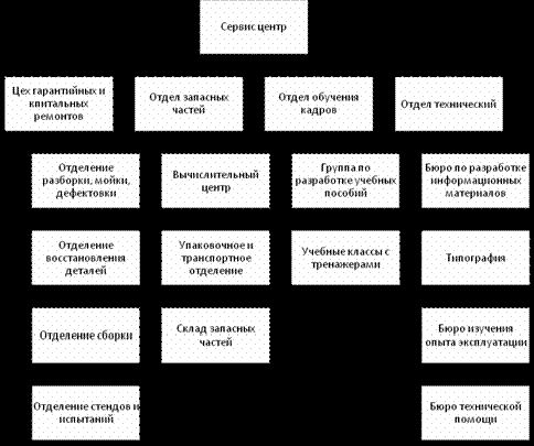 Claw.ru | Рефераты по эргономике | Сервис в товарной политике предприятия