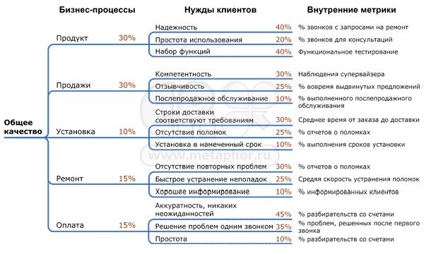 Claw.ru | Рефераты по эргономике | Сервис в товарной политике предприятия