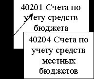 Claw.ru | Рефераты по эргономике | Движение бюджетных ресурсов в системе федерального казначейства