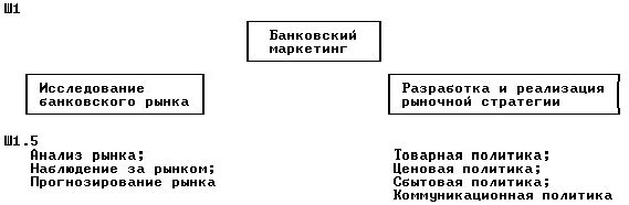 Claw.ru | Рефераты по эргономике | Содержание банковского маркетинга